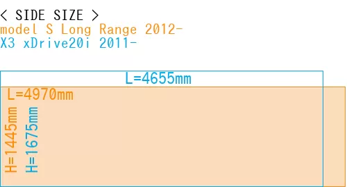 #model S Long Range 2012- + X3 xDrive20i 2011-